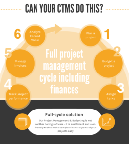 Flex Databases Project Management & Budgeting
