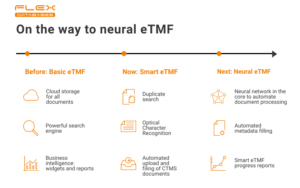 What’s next for eTMF
