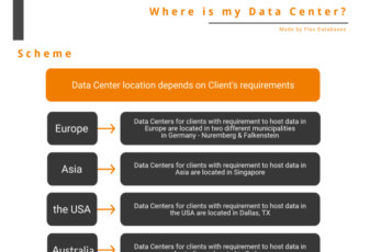 Where will be my Data Center?