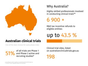 Why Australia and Flex Databases are perfect for early phase clinical trials