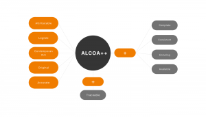 Data integrity assessment according to ALCOA++: Flex Databases eTMF is fully compliant