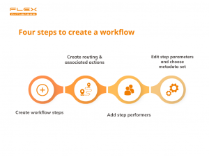 How to adjust eTMF to your processes in 4 simple steps using flexible workflow