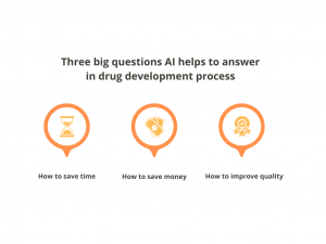 Three big questions AI helps to answer in drug development process