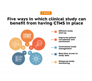 Five ways in which clinical