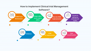 CTMS Implementation checklist guide