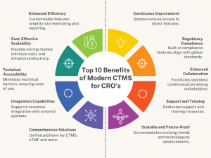 Top 10 Benefits of Modern CTMS for CRO’s