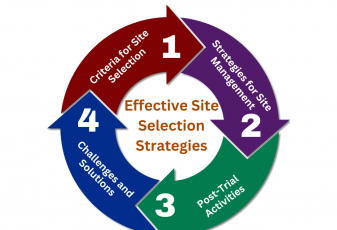 Effective Site Selection Strategy