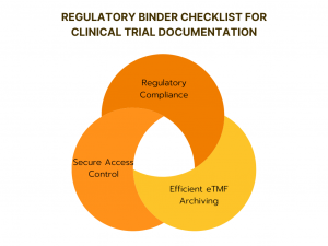 regulatory blinder checklist for clinical trial docs