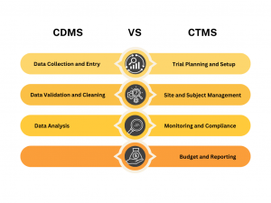 CDMS vs CTMS