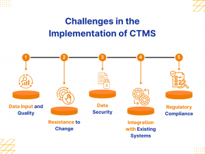 CTMS Implementation challenges