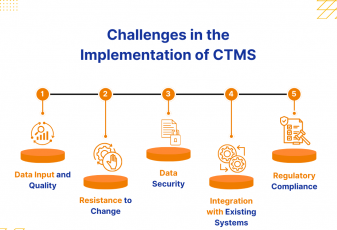 CTMS Implementation challenges