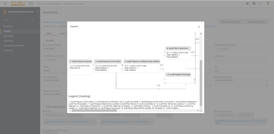 QMS workflow
