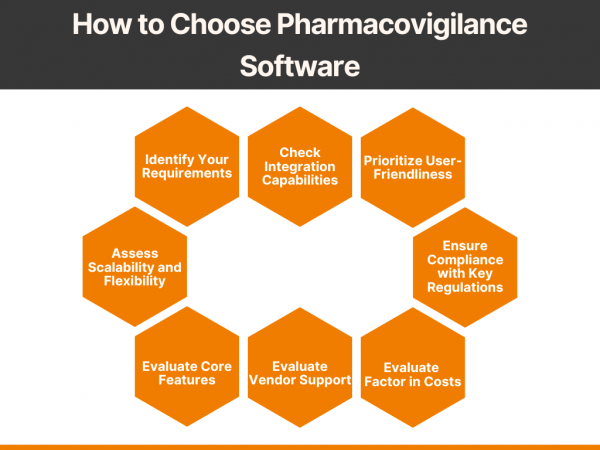 How to Choose Pharmacovigilance (PV) Software for Clinical Trial Management