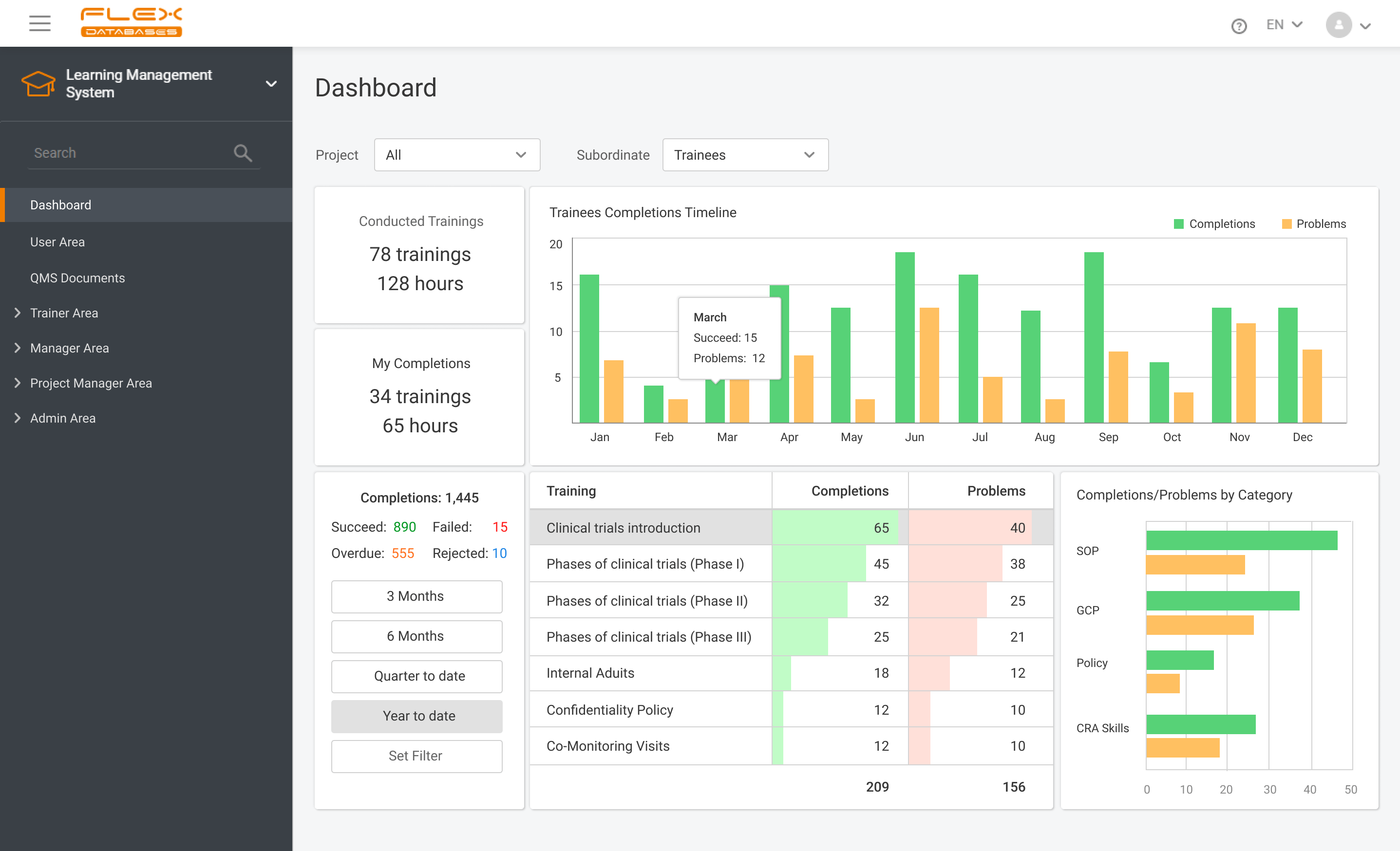 Dashboard