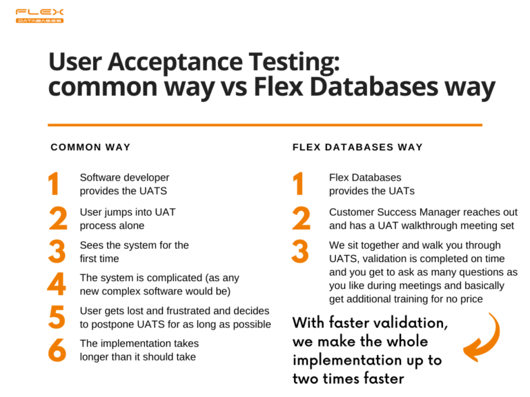 How do we make validation simple and speed up implementation up to 2 times
