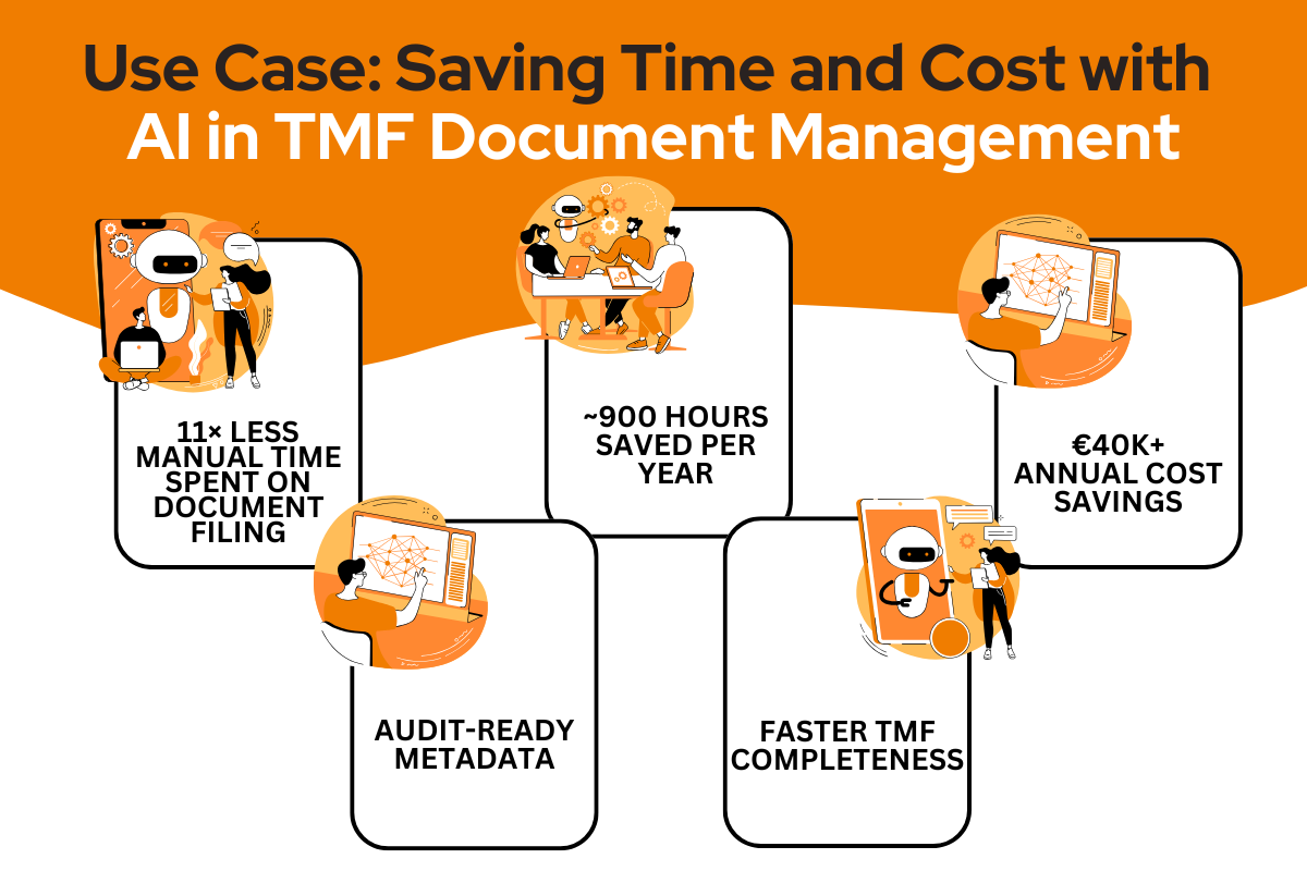 Use Case: Saving Time and Cost with AI in TMF Document Management