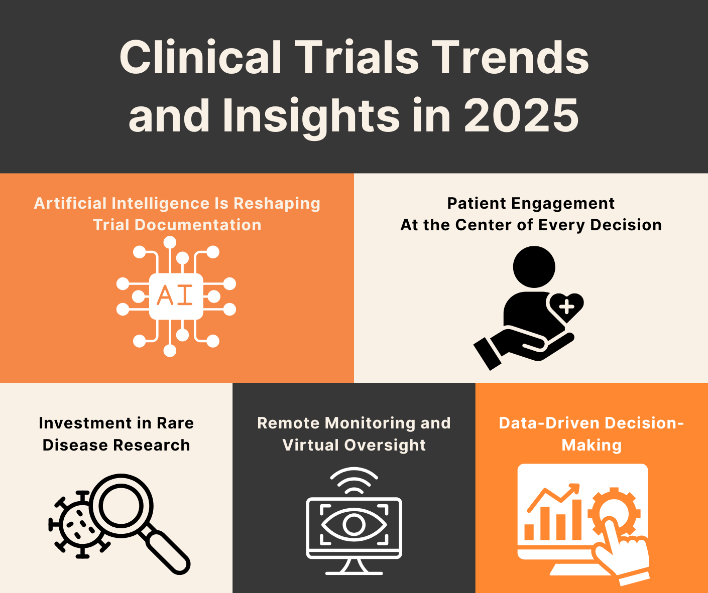 Clinical Trials Trends and Insights in 2025
