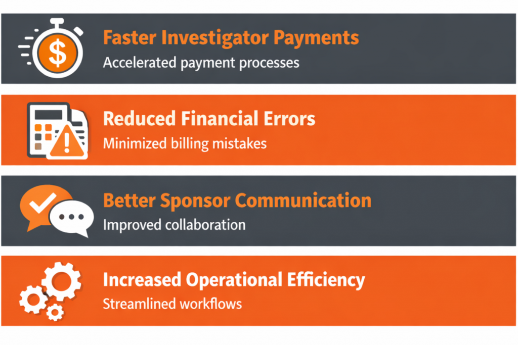ctms budgeting benefits