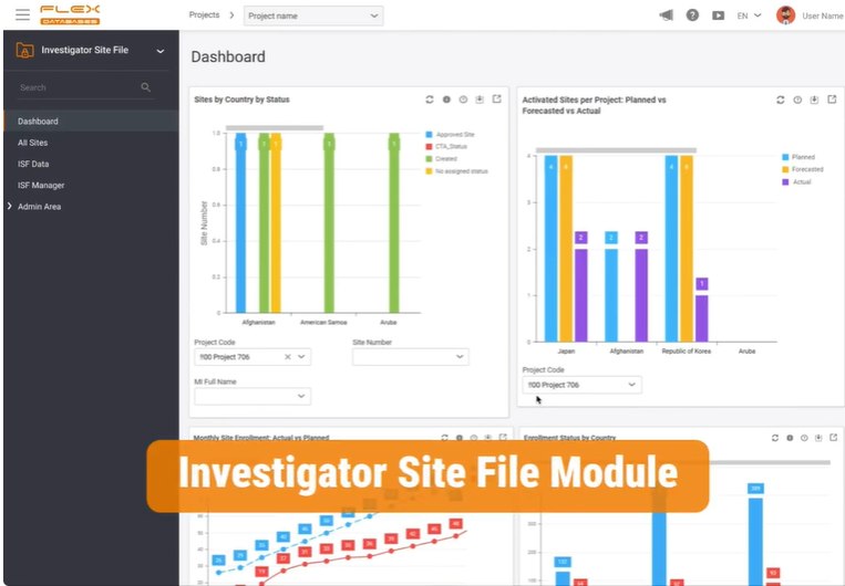 Investigator Site File Management with Flex Databases