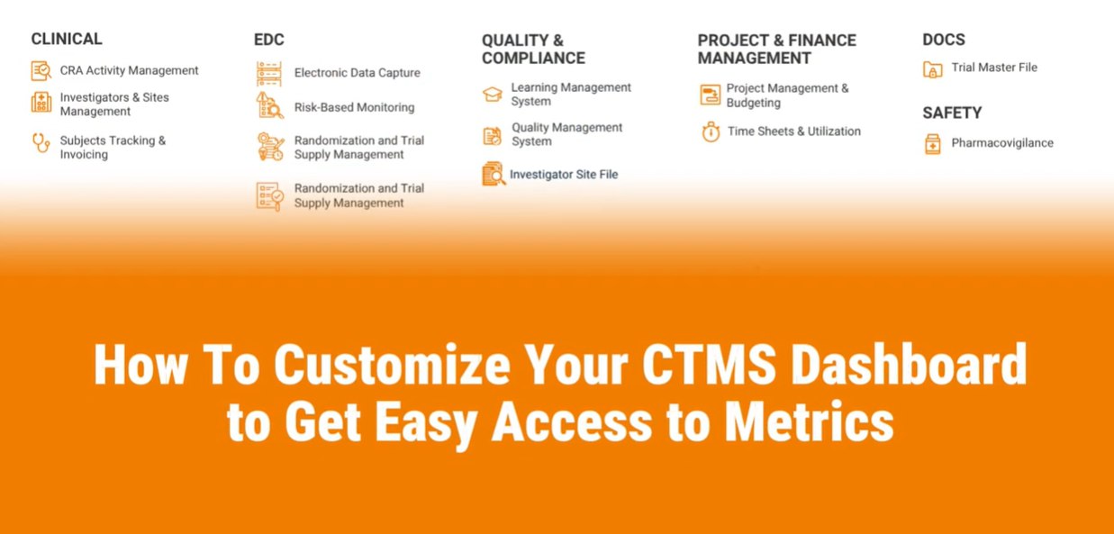 Customize CTMS Dashboards for Every User